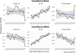 Racial disparities for COVID19 mortality in Georgia: Spatial analysis by age based on excess deaths