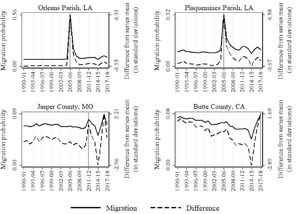 user-beware-concerning-findings-from-the-post-2011-2012-u-s-internal